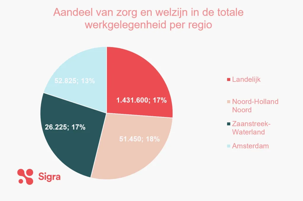 Grafiek Transfer Sigra nieuwsbrief