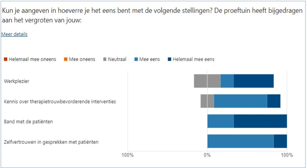 resultaten_proeftuin