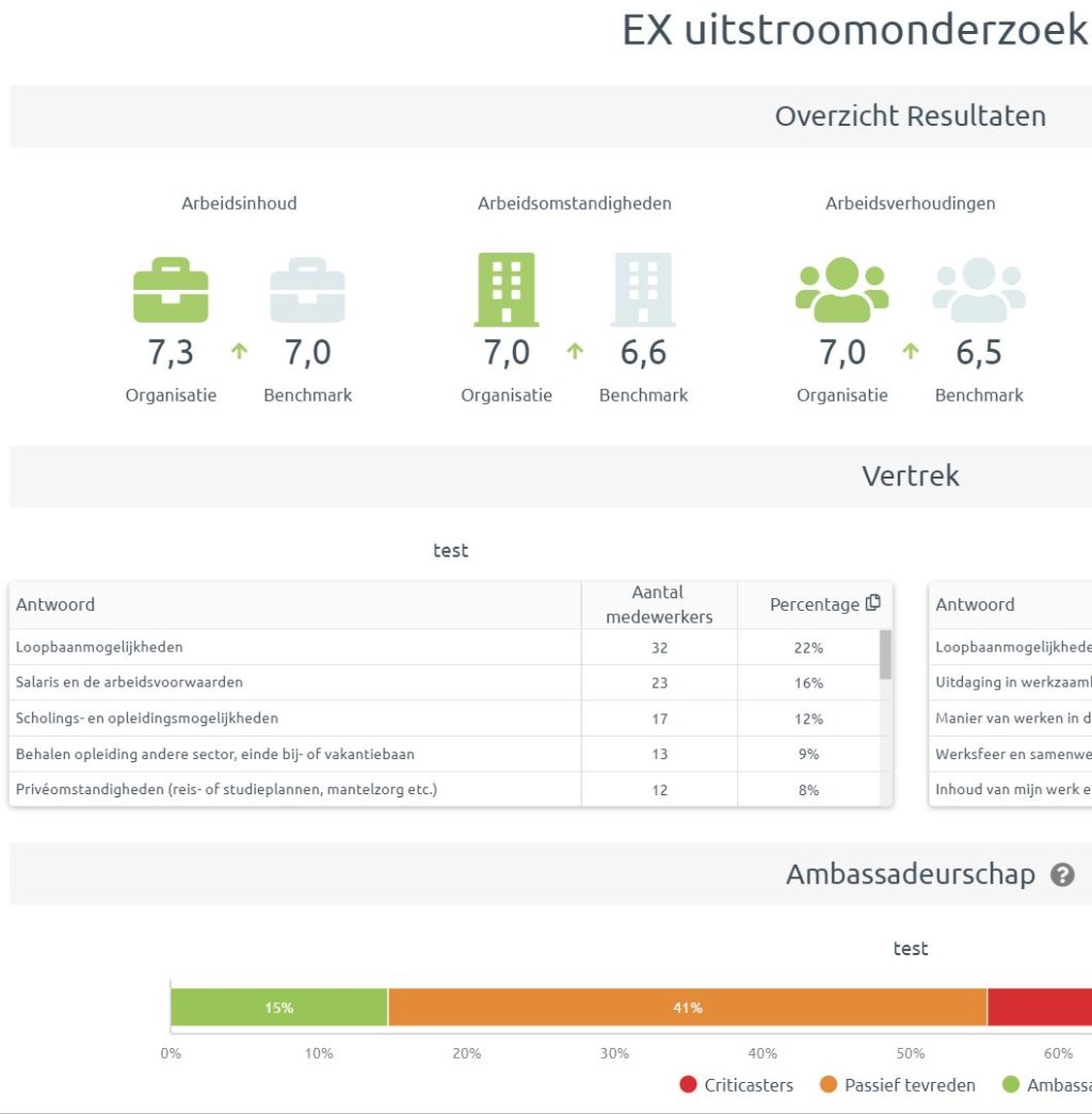 uitstroomonderzoek dashboard