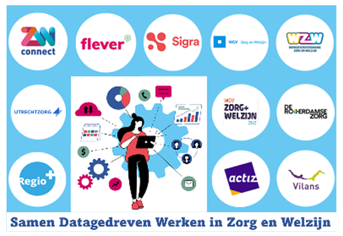 Samen Datagedreven Werken in zorg en welzijn