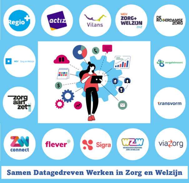 Partners Samen datagedreven werken nov 2023