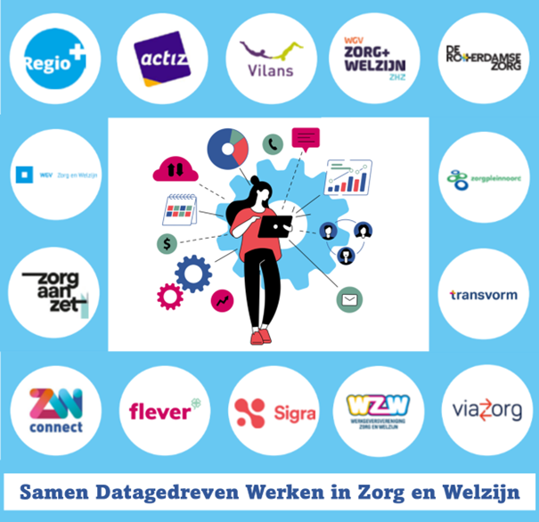 Logo's partners Samen datagedreven werken