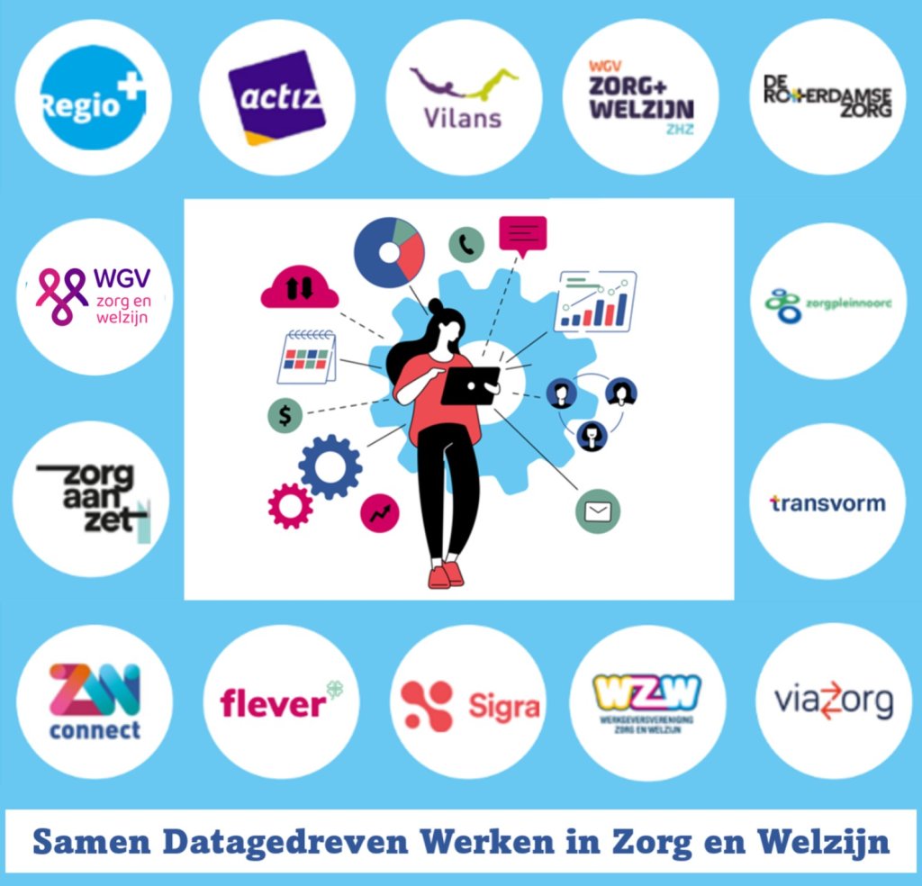 Samen Datagedreven Werken