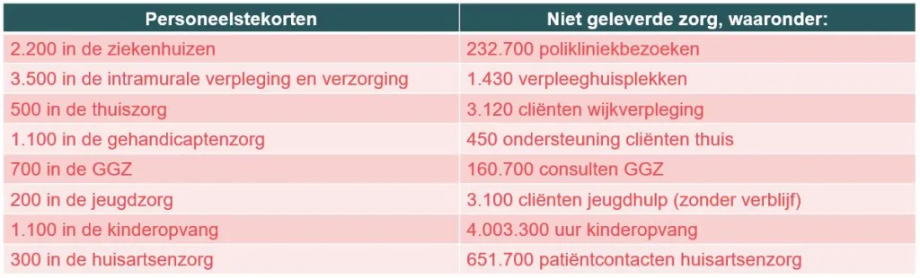 Omgekeerde prognoses KAM
