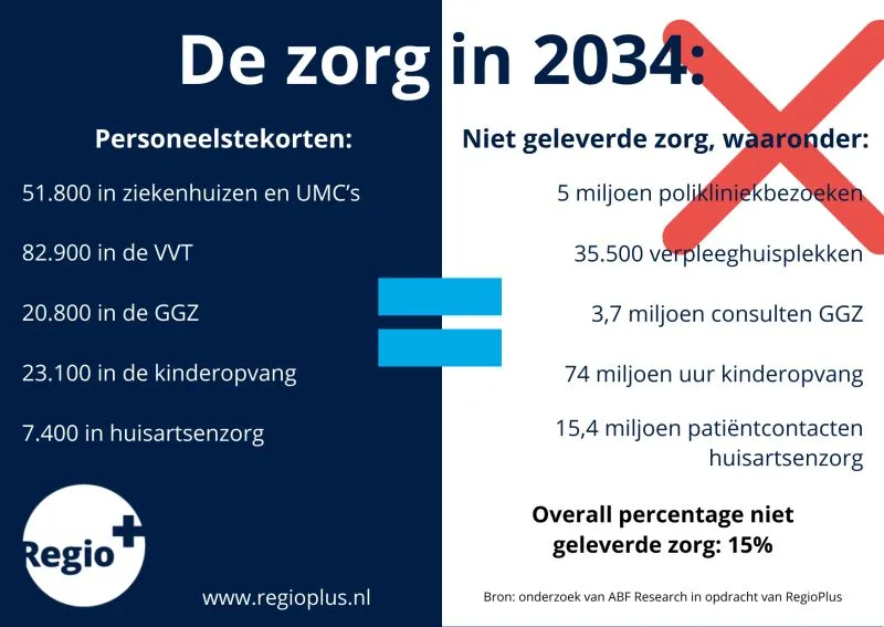 Rapportages omgekeerde prognoses Sigra regio's 