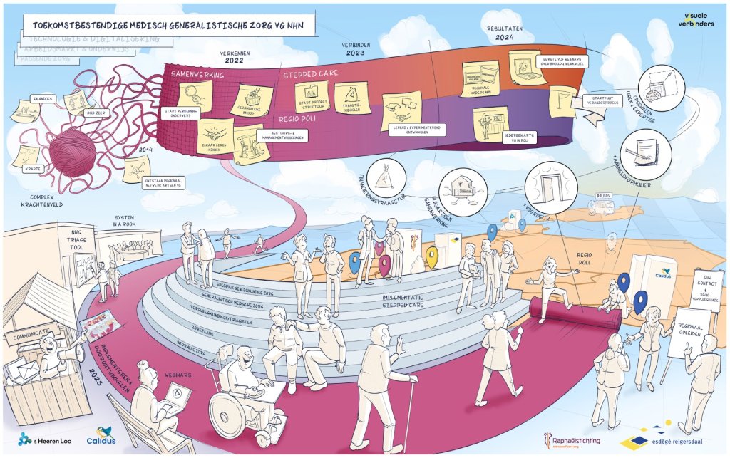 Praatplaat Toekomstbestendige zorg MGZ VG