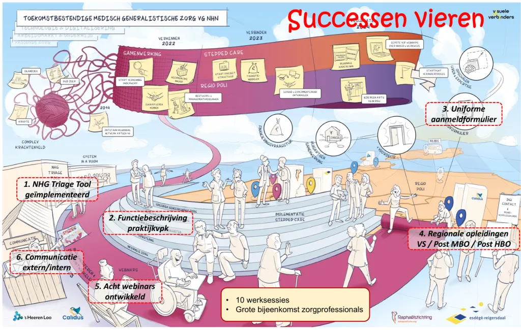 Praatplaat successen 2025